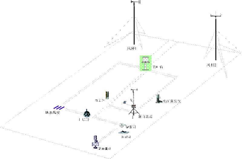 GGFQX02贡嘎山站1600米综合气象要素观测场